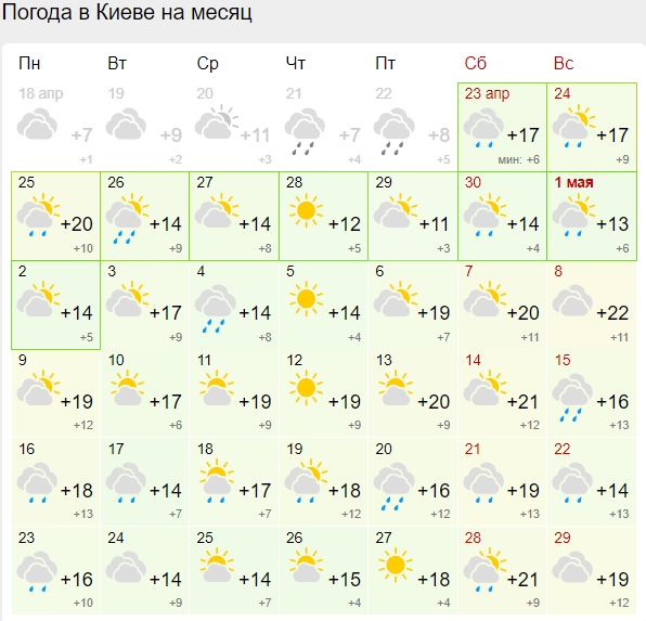 Синоптики дали прогноз погоди на травень 2022: багато сонця і холодно